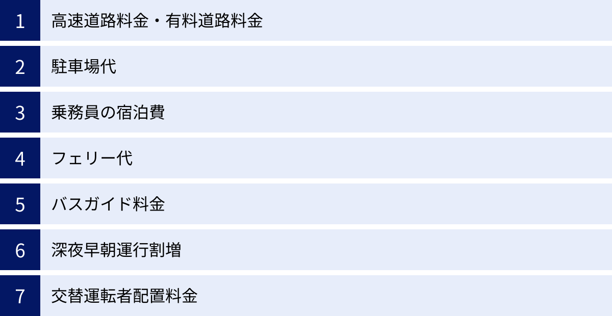 高速道路料金・有料道路料金、駐車場代、乗務員の宿泊費、フェリー代、バスガイド料金、深夜早朝運行割増、交替運転者配置料金