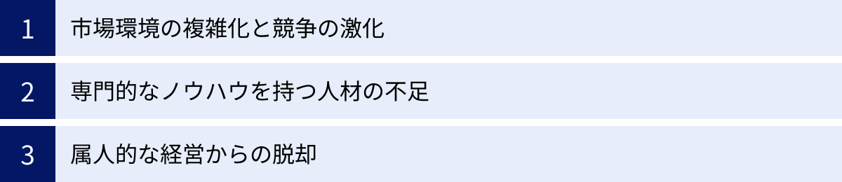 市場環境の複雑化と競争の激化、専門的なノウハウを持つ人材の不足、属人的な経営からの脱却