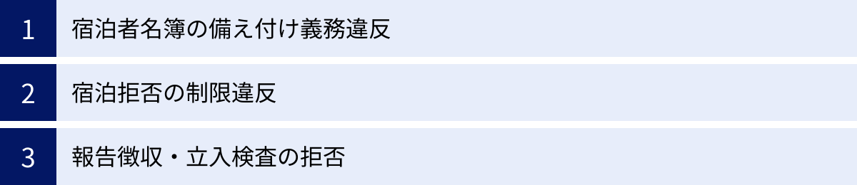 宿泊者名簿の備え付け義務違反、宿泊拒否の制限違反、報告徴収・立入検査の拒否