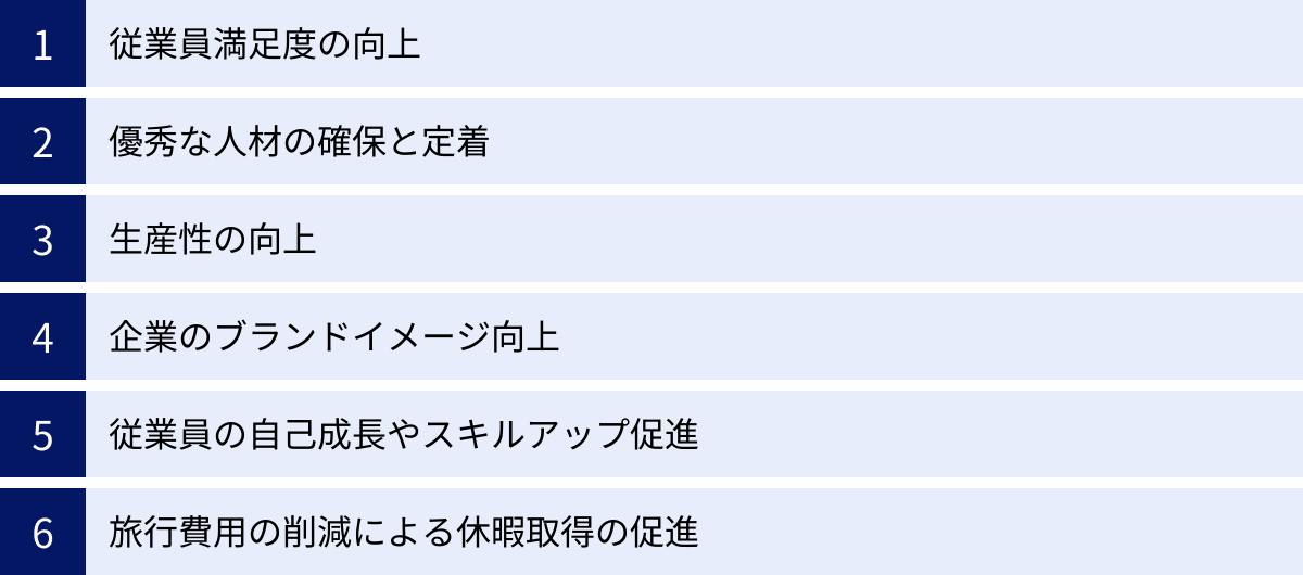 従業員満足度の向上、優秀な人材の確保と定着、生産性の向上、企業のブランドイメージ向上、従業員の自己成長やスキルアップ促進、旅行費用の削減による休暇取得の促進