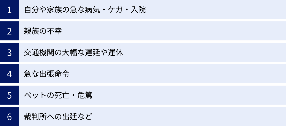 自分や家族の急な病気・ケガ・入院、親族の不幸、交通機関の大幅な遅延や運休、急な出張命令、ペットの死亡・危篤、裁判所への出廷など