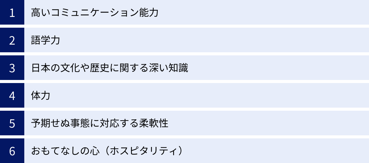 高いコミュニケーション能力、語学力、日本の文化や歴史に関する深い知識、体力、予期せぬ事態に対応する柔軟性、おもてなしの心（ホスピタリティ）