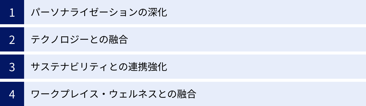 パーソナライゼーションの深化、テクノロジーとの融合、サステナビリティとの連携強化、ワークプレイス・ウェルネスとの融合