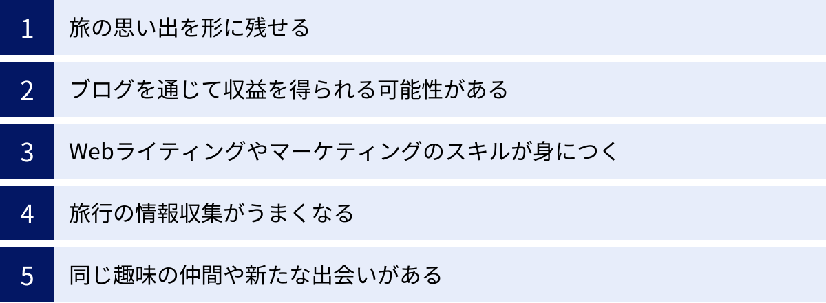旅の思い出を形に残せる、ブログを通じて収益を得られる可能性がある、Webライティングやマーケティングのスキルが身につく、旅行の情報収集がうまくなる、同じ趣味の仲間や新たな出会いがある