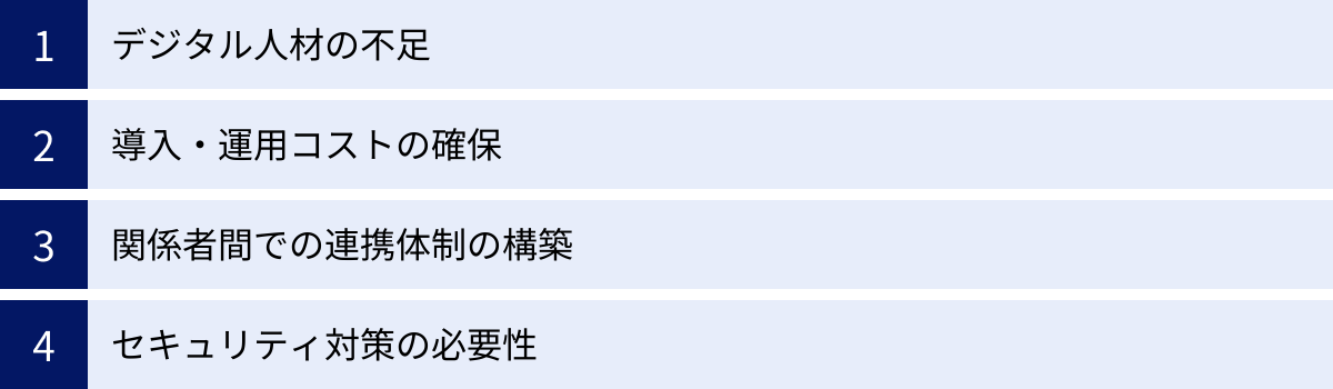 デジタル人材の不足、導入・運用コストの確保、関係者間での連携体制の構築、セキュリティ対策の必要性