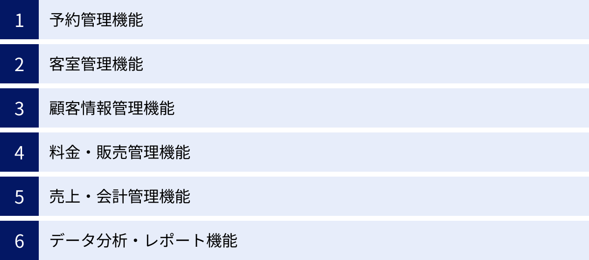予約管理機能、客室管理機能、顧客情報管理機能、料金・販売管理機能、売上・会計管理機能、データ分析・レポート機能