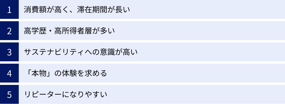 消費額が高く、滞在期間が長い、高学歴・高所得者層が多い、サステナビリティへの意識が高い、「本物」の体験を求める、リピーターになりやすい