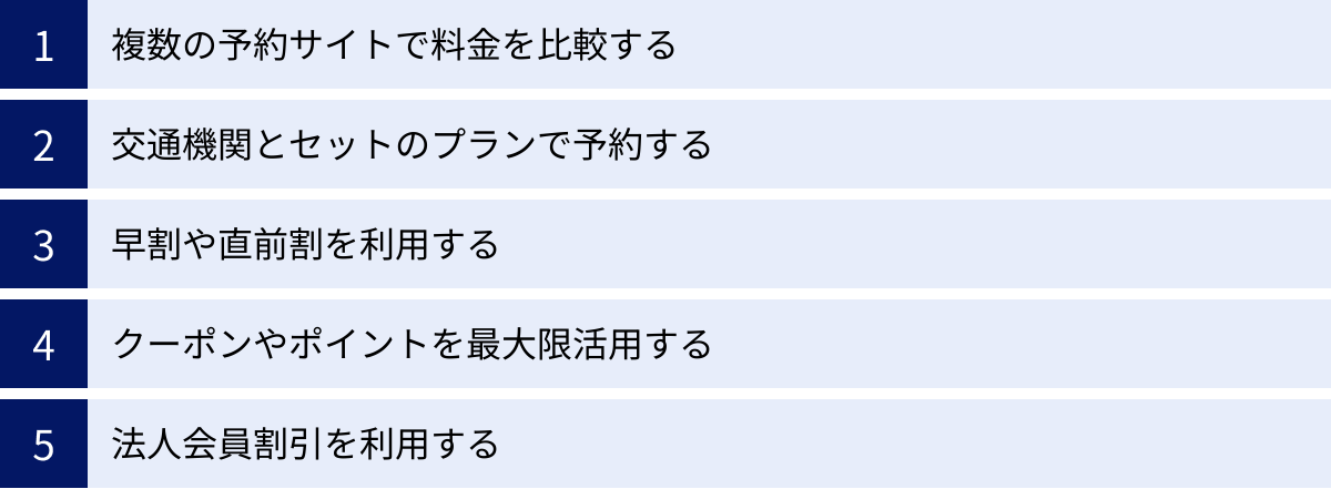 複数の予約サイトで料金を比較する、交通機関とセットのプランで予約する、早割や直前割を利用する、クーポンやポイントを最大限活用する、法人会員割引を利用する