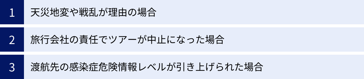 天災地変や戦乱が理由の場合、旅行会社の責任でツアーが中止になった場合、渡航先の感染症危険情報レベルが引き上げられた場合