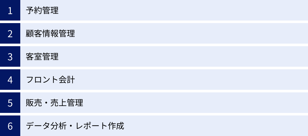予約管理、顧客情報管理、客室管理、フロント会計、販売・売上管理、データ分析・レポート作成