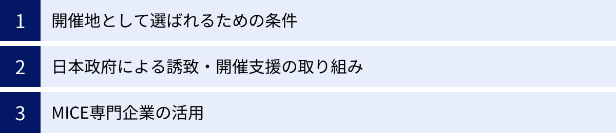 開催地として選ばれるための条件、日本政府による誘致・開催支援の取り組み、MICE専門企業の活用