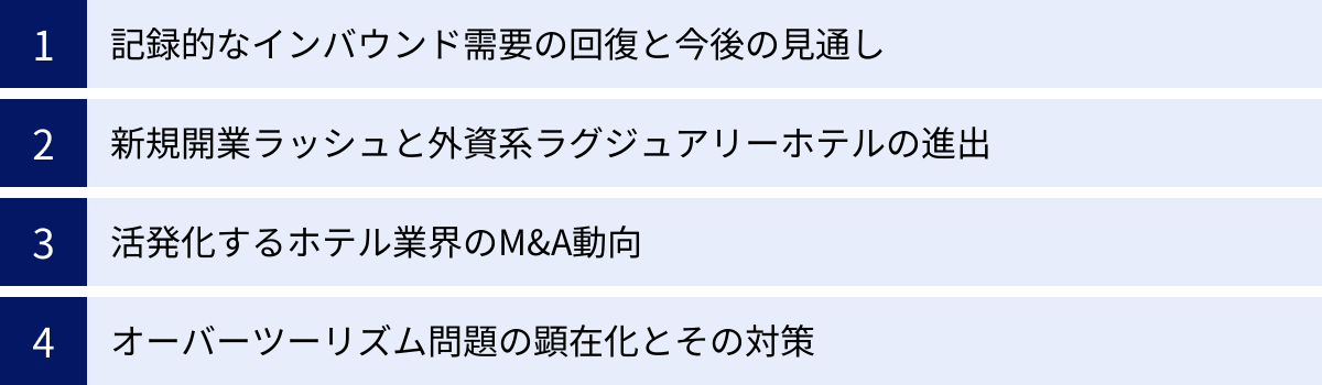 記録的なインバウンド需要の回復と今後の見通し、新規開業ラッシュと外資系ラグジュアリーホテルの進出、活発化するホテル業界のM&A動向、オーバーツーリズム問題の顕在化とその対策