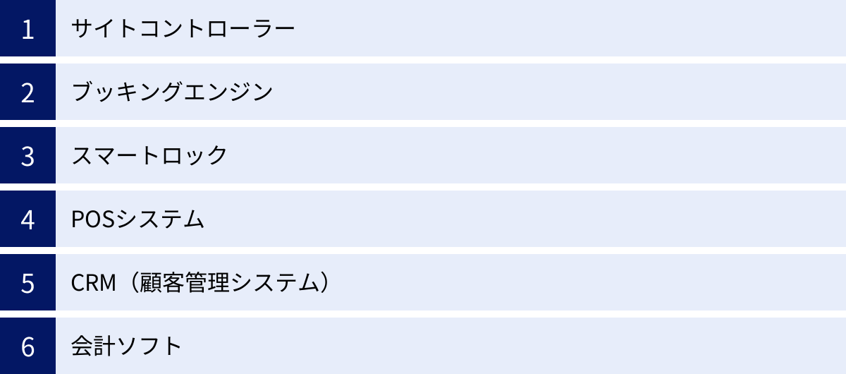サイトコントローラー、ブッキングエンジン、スマートロック、POSシステム、CRM（顧客管理システム）、会計ソフト