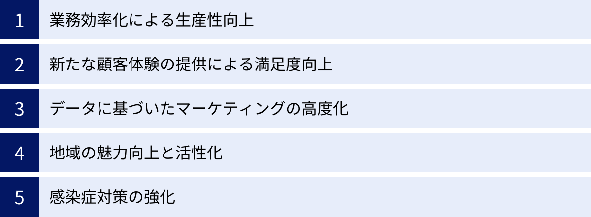業務効率化による生産性向上、新たな顧客体験の提供による満足度向上、データに基づいたマーケティングの高度化、地域の魅力向上と活性化、感染症対策の強化