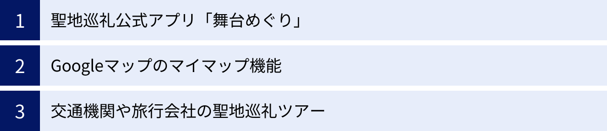 聖地巡礼公式アプリ「舞台めぐり」、Googleマップのマイマップ機能、交通機関や旅行会社の聖地巡礼ツアー