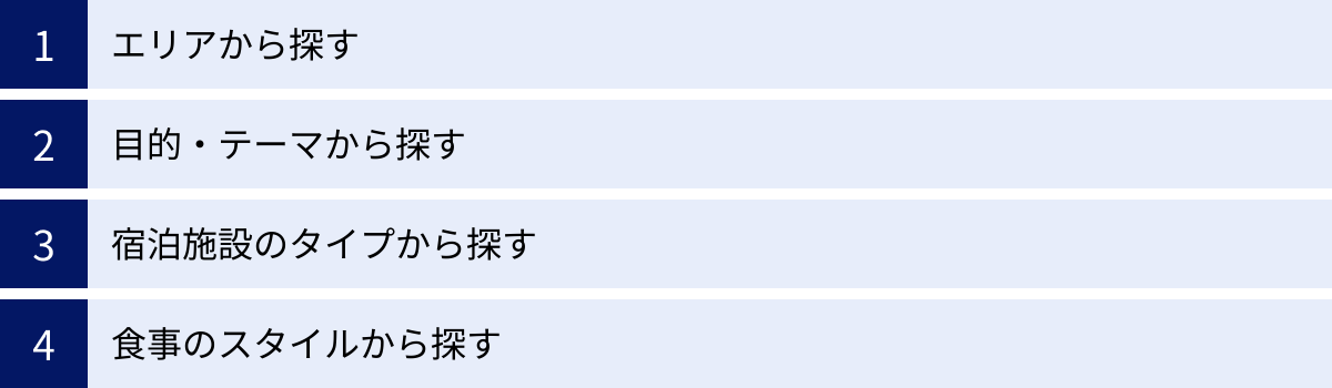 エリアから探す、目的・テーマから探す、宿泊施設のタイプから探す、食事のスタイルから探す