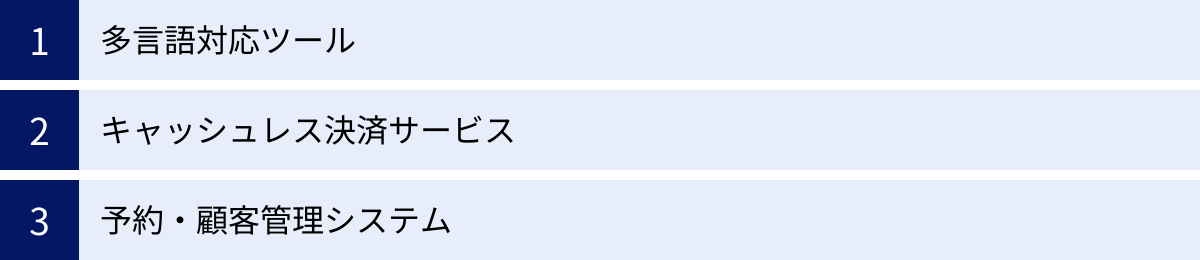 多言語対応ツール、キャッシュレス決済サービス、予約・顧客管理システム