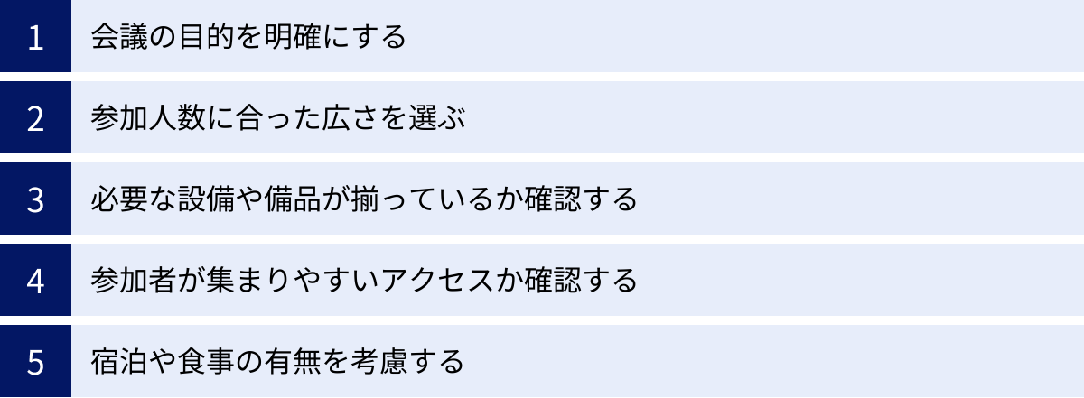 会議の目的を明確にする、参加人数に合った広さを選ぶ、必要な設備や備品が揃っているか確認する、参加者が集まりやすいアクセスか確認する、宿泊や食事の有無を考慮する