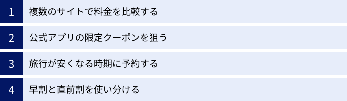 複数のサイトで料金を比較する、公式アプリの限定クーポンを狙う、旅行が安くなる時期に予約する、早割と直前割を使い分ける