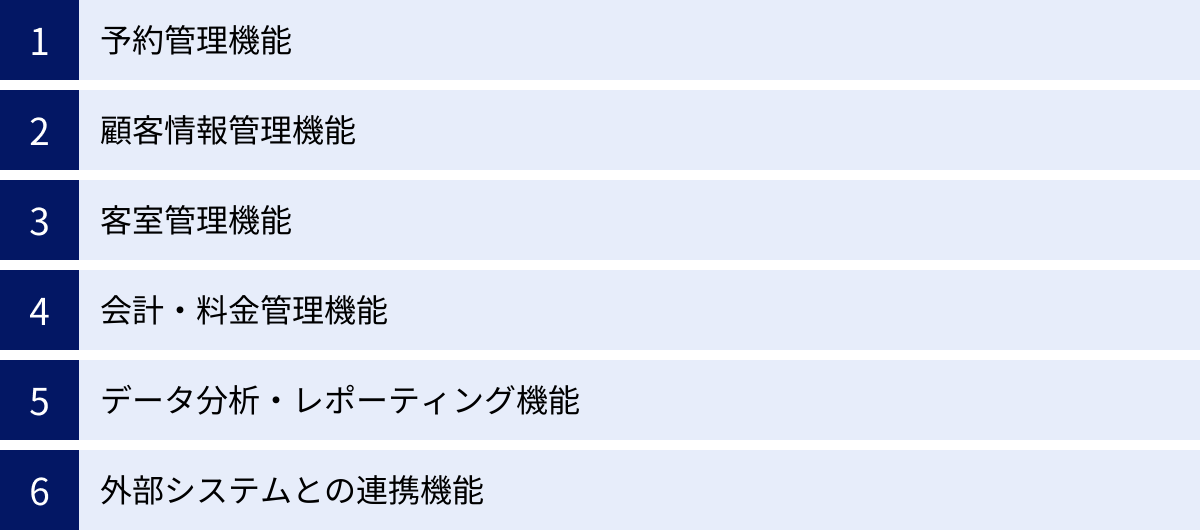 予約管理機能、顧客情報管理機能、客室管理機能、会計・料金管理機能、データ分析・レポーティング機能、外部システムとの連携機能