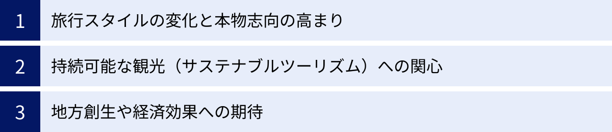 旅行スタイルの変化と本物志向の高まり、持続可能な観光（サステナブルツーリズム）への関心、地方創生や経済効果への期待