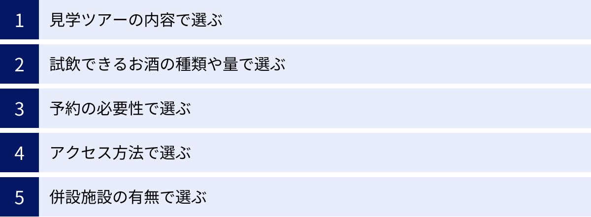 見学ツアーの内容で選ぶ、試飲できるお酒の種類や量で選ぶ、予約の必要性で選ぶ、アクセス方法で選ぶ、併設施設の有無で選ぶ