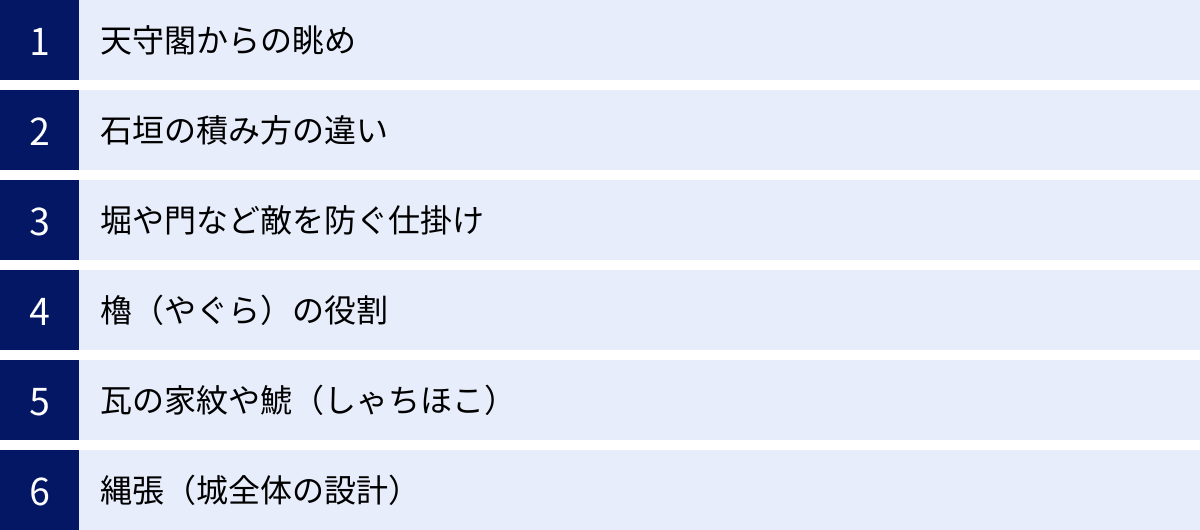 天守閣からの眺め、石垣の積み方の違い、堀や門など敵を防ぐ仕掛け、櫓（やぐら）の役割、瓦の家紋や鯱（しゃちほこ）、縄張（城全体の設計）