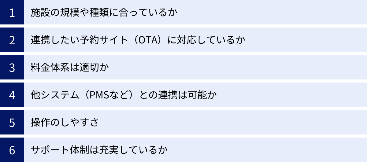 施設の規模や種類に合っているか、連携したい予約サイト（OTA）に対応しているか、料金体系は適切か、他システム（PMSなど）との連携は可能か、操作のしやすさ、サポート体制は充実しているか