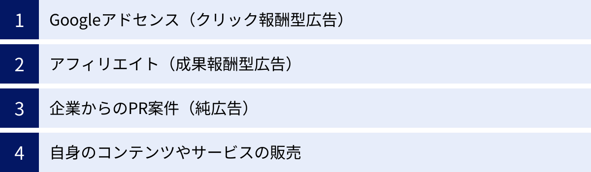 Googleアドセンス（クリック報酬型広告）、アフィリエイト（成果報酬型広告）、企業からのPR案件（純広告）、自身のコンテンツやサービスの販売