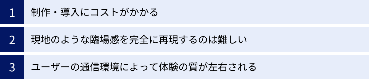 制作・導入にコストがかかる、現地のような臨場感を完全に再現するのは難しい、ユーザーの通信環境によって体験の質が左右される