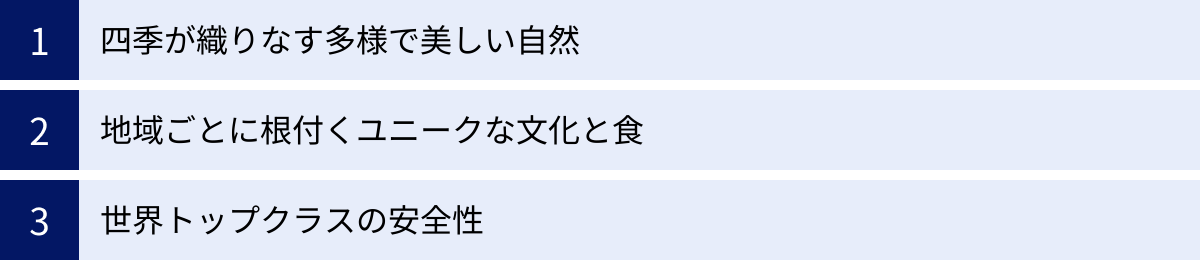 四季が織りなす多様で美しい自然、地域ごとに根付くユニークな文化と食、世界トップクラスの安全性