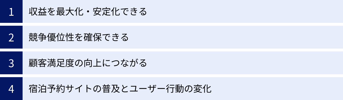 収益を最大化・安定化できる、競争優位性を確保できる、顧客満足度の向上につながる、宿泊予約サイトの普及とユーザー行動の変化