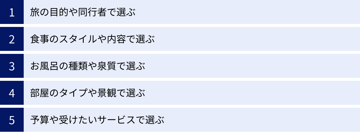旅の目的や同行者で選ぶ、食事のスタイルや内容で選ぶ、お風呂の種類や泉質で選ぶ、部屋のタイプや景観で選ぶ、予算や受けたいサービスで選ぶ
