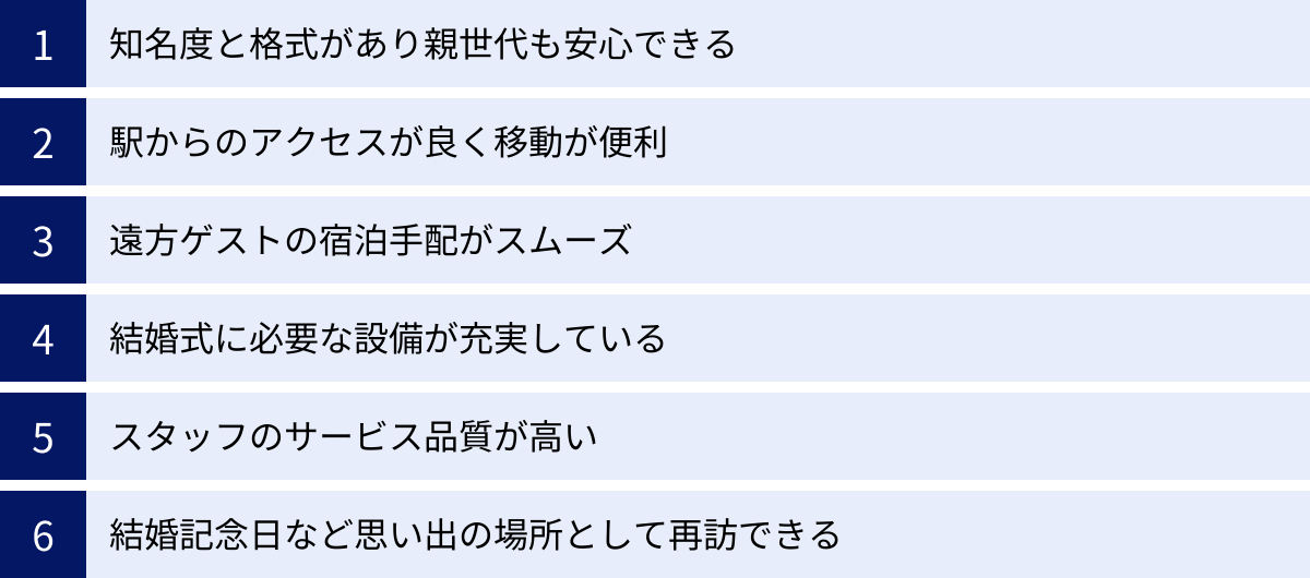 知名度と格式があり親世代も安心できる、駅からのアクセスが良く移動が便利、遠方ゲストの宿泊手配がスムーズ、結婚式に必要な設備が充実している、スタッフのサービス品質が高い、結婚記念日など思い出の場所として再訪できる