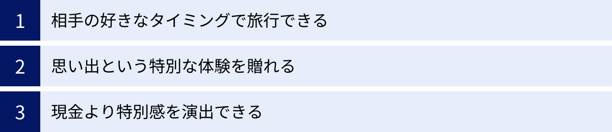 相手の好きなタイミングで旅行できる、思い出という特別な体験を贈れる、現金より特別感を演出できる