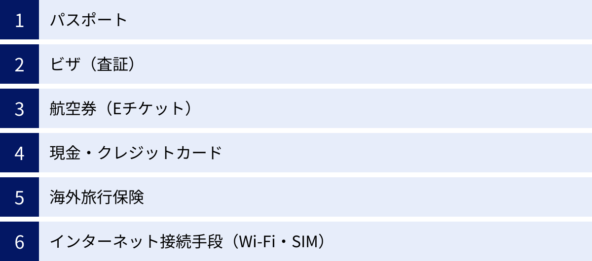 パスポート、ビザ（査証）、航空券（Eチケット）、現金・クレジットカード、海外旅行保険、インターネット接続手段（Wi-Fi・SIM）