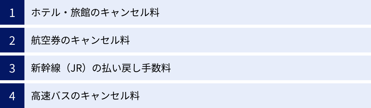 ホテル・旅館のキャンセル料、航空券のキャンセル料、新幹線（JR）の払い戻し手数料、高速バスのキャンセル料
