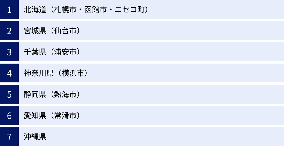 北海道（札幌市・函館市・ニセコ町）、宮城県（仙台市）、千葉県（浦安市）、神奈川県（横浜市）、静岡県（熱海市）、愛知県（常滑市）、沖縄県