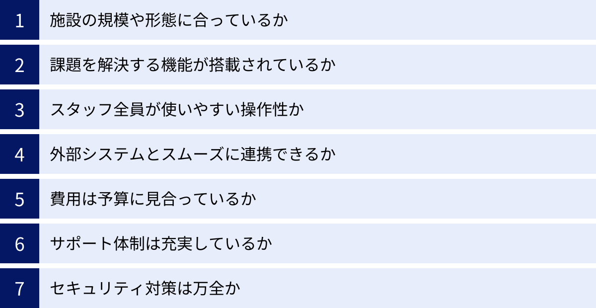 施設の規模や形態に合っているか、課題を解決する機能が搭載されているか、スタッフ全員が使いやすい操作性か、外部システムとスムーズに連携できるか、費用は予算に見合っているか、サポート体制は充実しているか、セキュリティ対策は万全か