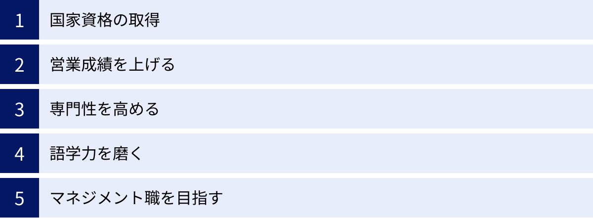 国家資格の取得、営業成績を上げる、専門性を高める、語学力を磨く、マネジメント職を目指す