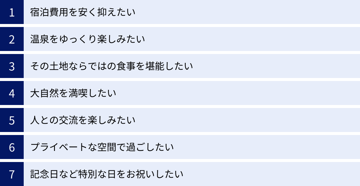 宿泊費用を安く抑えたい、温泉をゆっくり楽しみたい、その土地ならではの食事を堪能したい、大自然を満喫したい、人との交流を楽しみたい、プライベートな空間で過ごしたい、記念日など特別な日をお祝いしたい