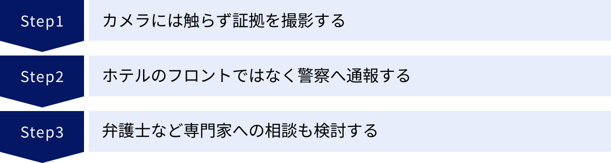 カメラには触らず証拠を撮影する、ホテルのフロントではなく警察へ通報する、弁護士など専門家への相談も検討する