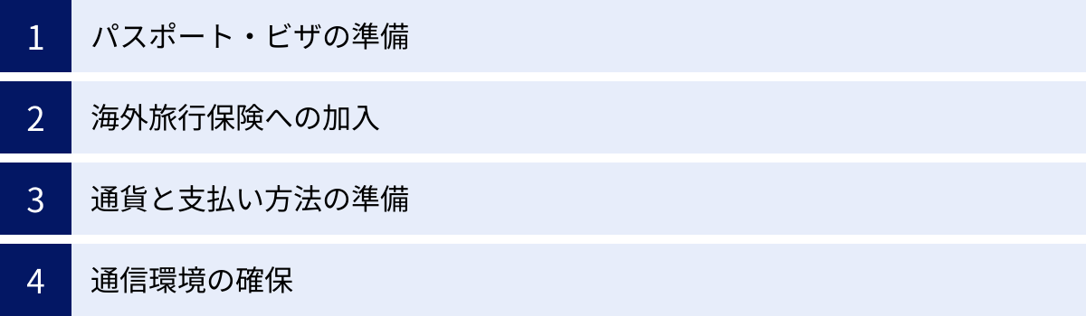 パスポート・ビザの準備、海外旅行保険への加入、通貨と支払い方法の準備、通信環境の確保