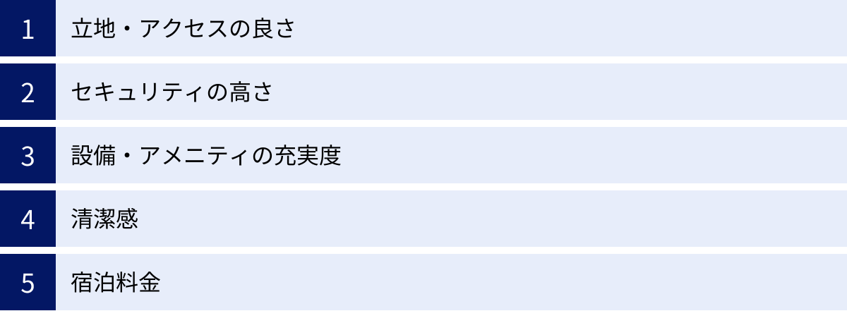 立地・アクセスの良さ、セキュリティの高さ、設備・アメニティの充実度、清潔感、宿泊料金