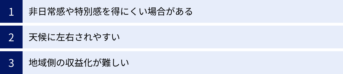 非日常感や特別感を得にくい場合がある、天候に左右されやすい、地域側の収益化が難しい