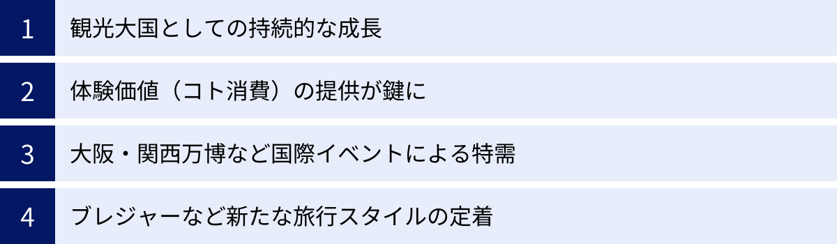 観光大国としての持続的な成長、体験価値（コト消費）の提供が鍵に、大阪・関西万博など国際イベントによる特需、ブレジャーなど新たな旅行スタイルの定着
