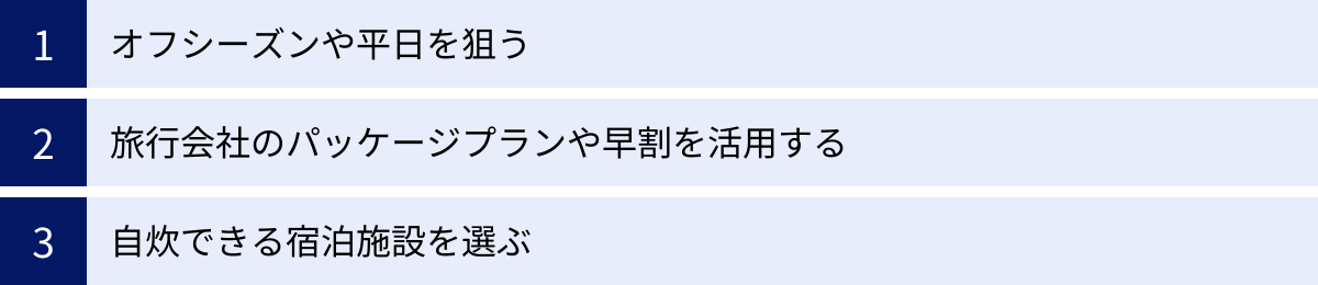 オフシーズンや平日を狙う、旅行会社のパッケージプランや早割を活用する、自炊できる宿泊施設を選ぶ