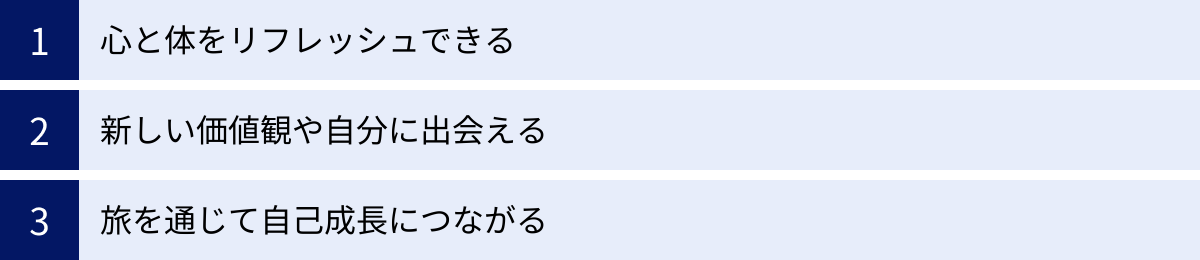 心と体をリフレッシュできる、新しい価値観や自分に出会える、旅を通じて自己成長につながる