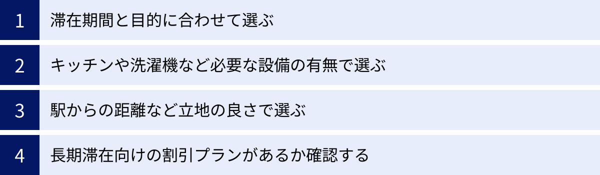 滞在期間と目的に合わせて選ぶ、キッチンや洗濯機など必要な設備の有無で選ぶ、駅からの距離など立地の良さで選ぶ、長期滞在向けの割引プランがあるか確認する