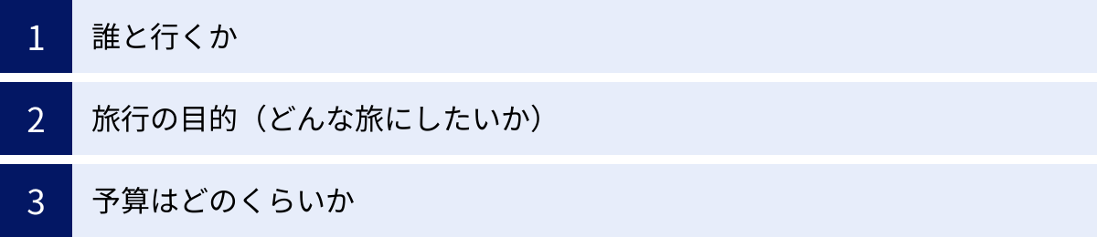 誰と行くか、旅行の目的（どんな旅にしたいか）、予算はどのくらいか